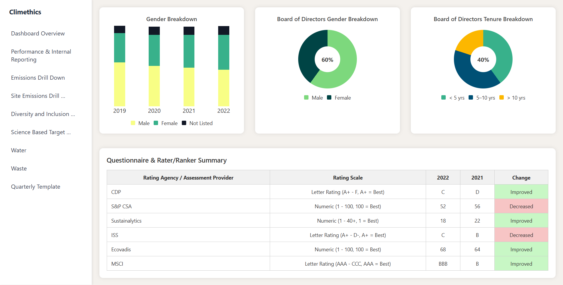 Assessment Risk